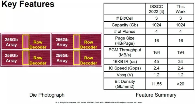 Будущая память NAND 20 Гбит/мм2, источник: SK Hynix/Tom's Hardware 