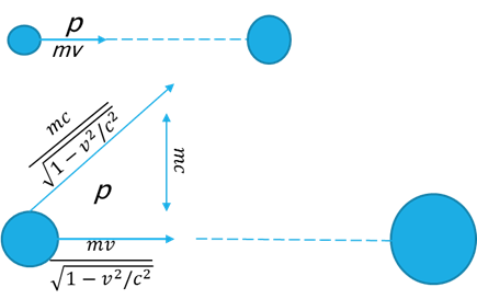 О том, как из частицы с нулевой массой сделать частицу с массой.