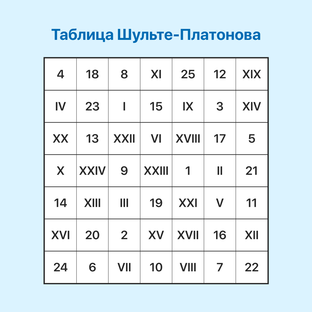 Эти упражнения улучшат ваше периферическое зрение и предотвратят развитие  туннельного зрения | Статьи от клиники Сокол