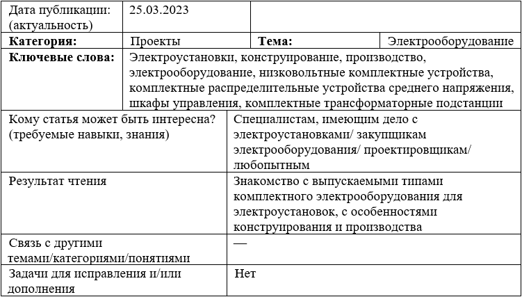 Паспорт на шкаф автоматики образец