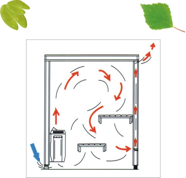 Как правильно сделать вентиляцию в комнате отдыха в бане