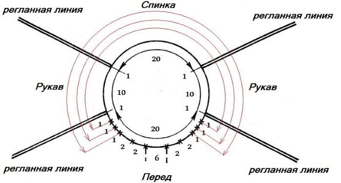 Схема-шаблон реглана для детских изделий