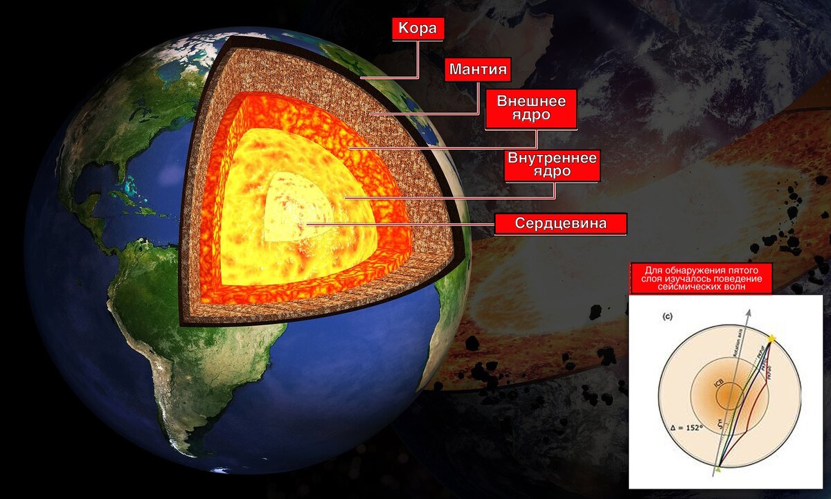 ядро земли фото