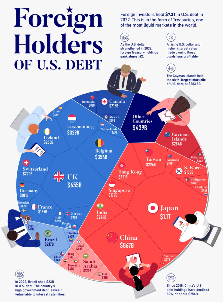 Статистика, графики, новости - 28.03.2023