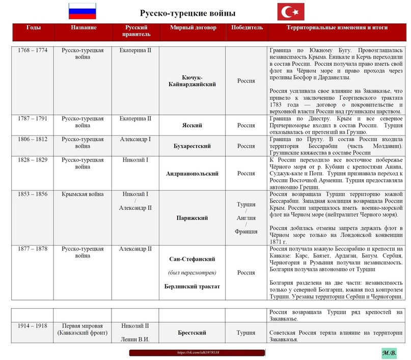 Русско турецкий сайт