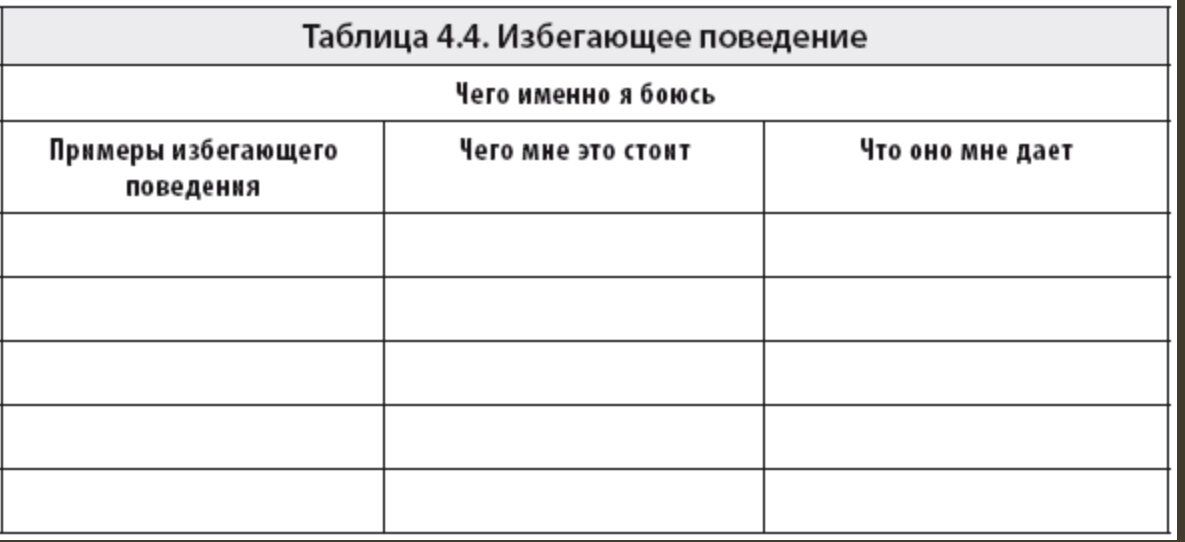 Избегающее поведение. Таблица избеганий. Избегающее поведение таблица. Таблица Роберт Лихи 3.3.