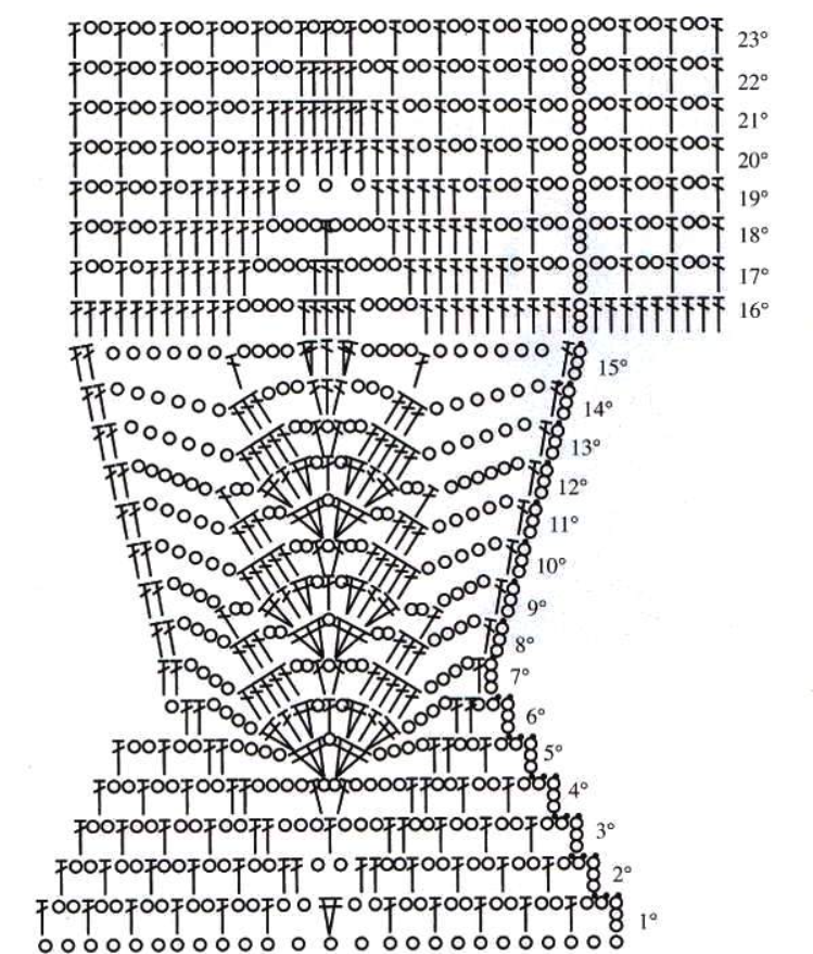 Вязание крючком от горловины по кругу красивых кофточек схемы