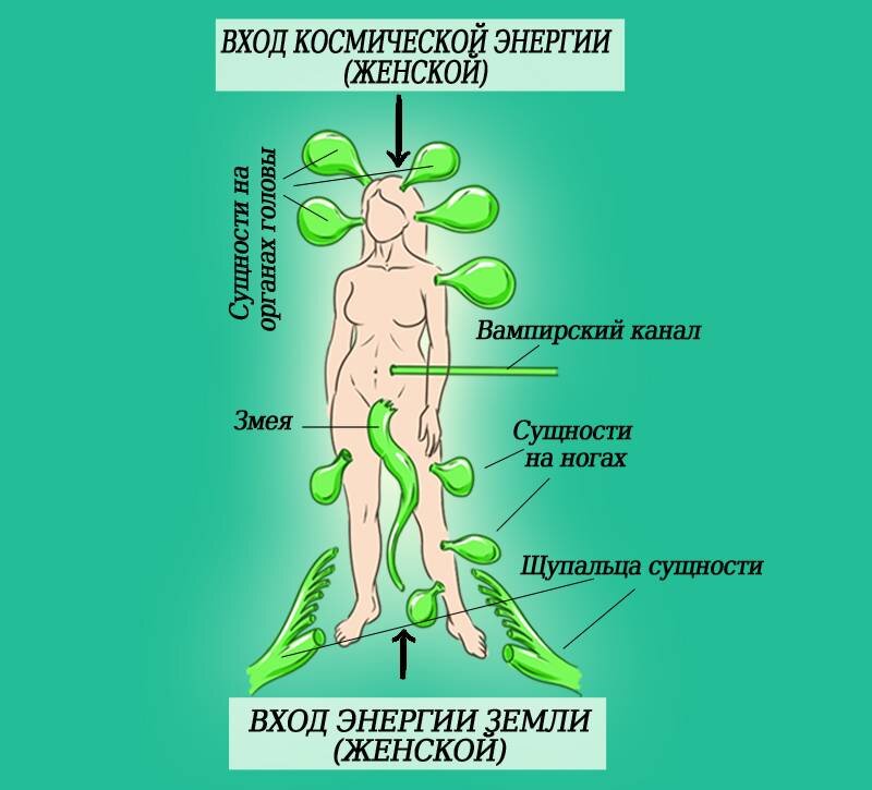 Молитва от сущностей и подселенцев в человеке