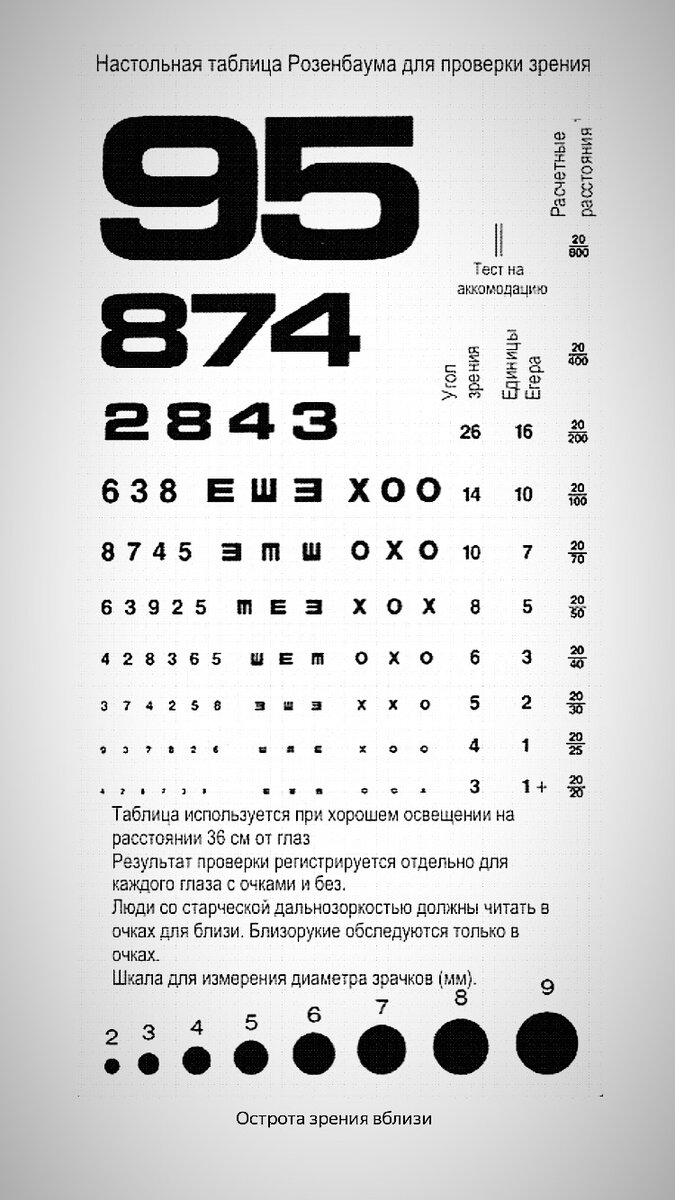 Настольная таблица Розенбаума 35-40 см от глаз 