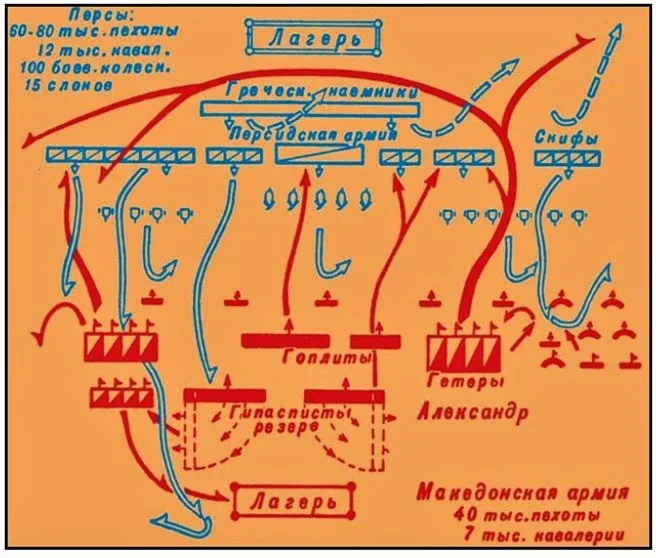 Битва при гавгамелах схема сражения