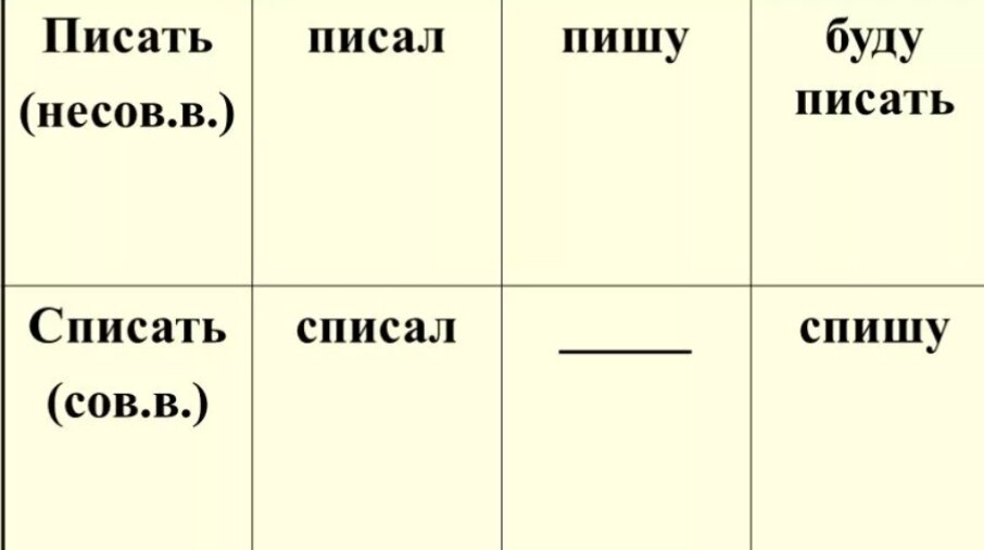 Вид глагола прощать