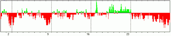 ПРОГНОЗ НА АПРЕЛЬ 2023 ГОДА