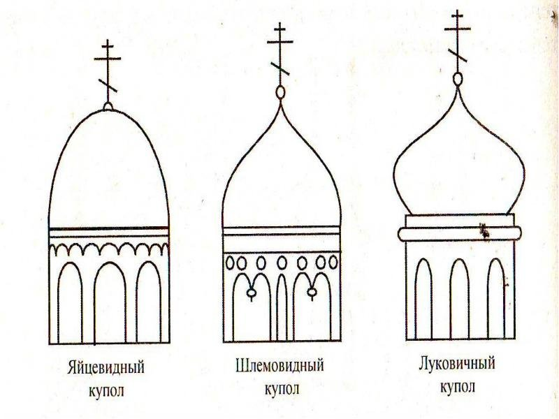 Формы глав православных храмов.