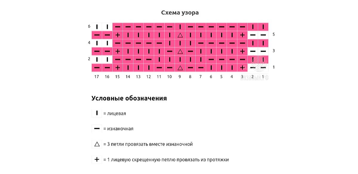Схема узора с обозначениями (цветом выделен раппорт узора; 1 лицевую скрещенную из протяжки провязывать обычной лицевой).