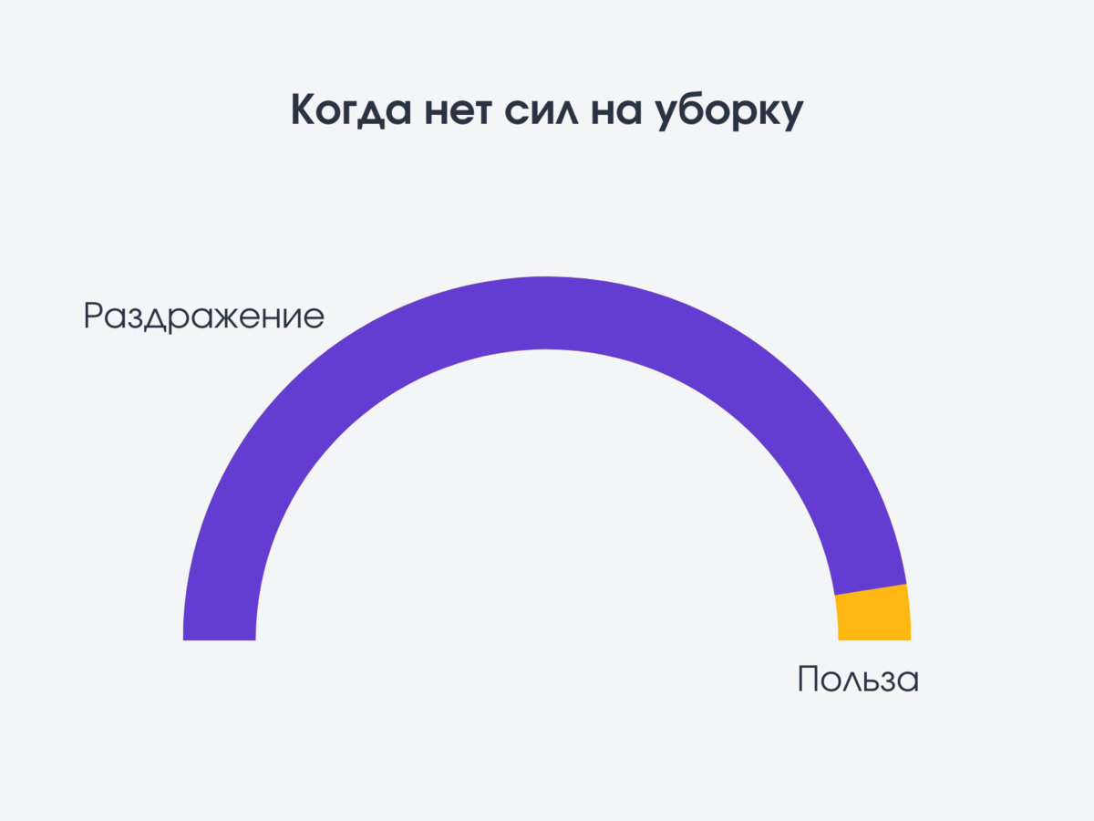 Ну и смысл ради этого тратить кучу времени на дела, которые спокойно подождут до завтра?