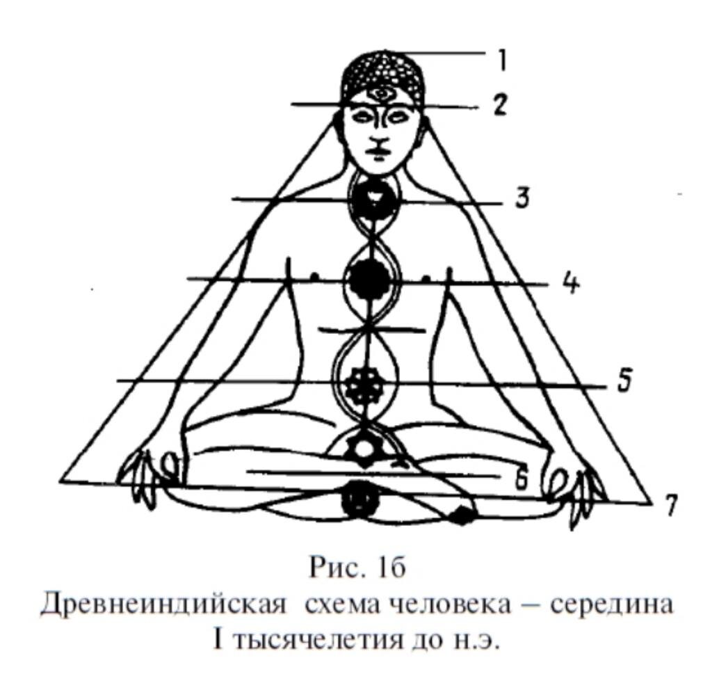 Сексуальные чакры — медитация на сексуальную чакру под руководством гида