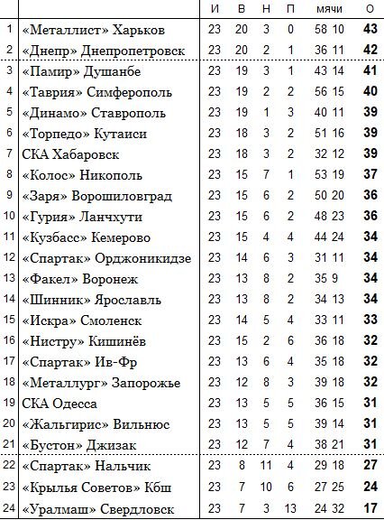 Пропала искра в Славуте / ЗАЗ форум