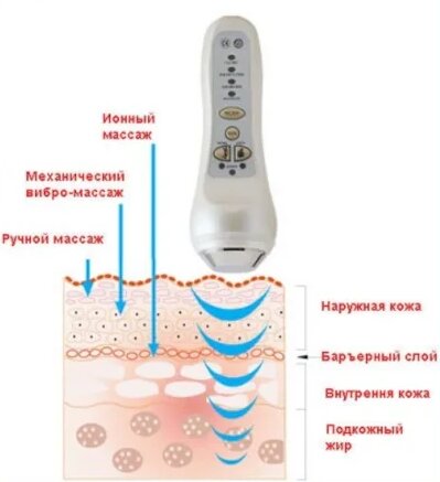 Как устроена ультразвуковая мойка и ванна? - Titan-Ultrasonic