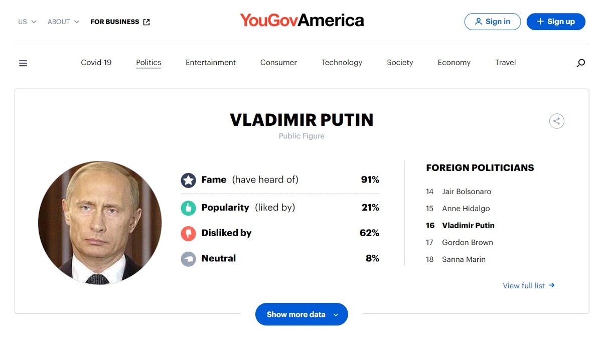 Скриншот today.yougov.com