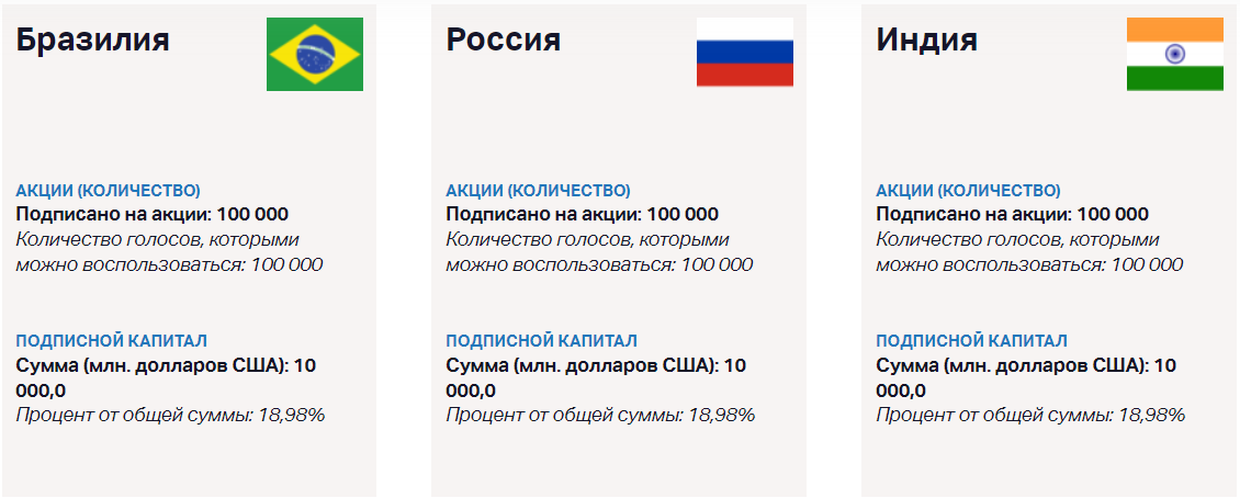 Здравствуй, дорогая Русская Цивилизация. В 1945 году были созданы МВФ и Всемирный Банк, как основополагающий инструмент Бреттон-Вудской системы западного мира.-2