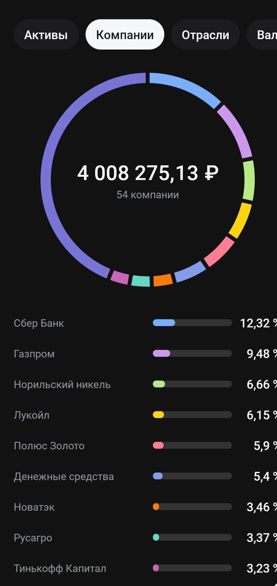 Структура основных активов не меняется