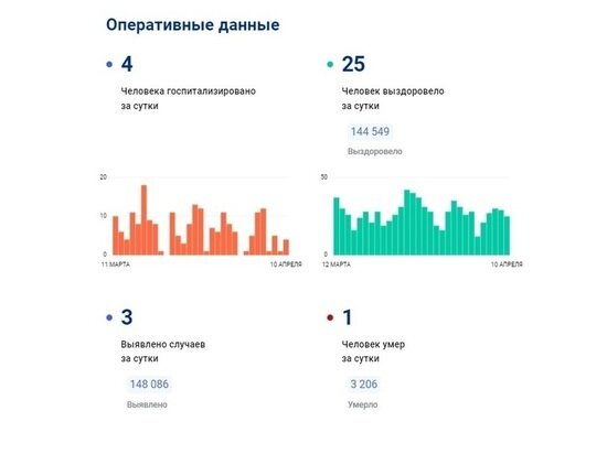     Фото: стопкоронавирус.рф