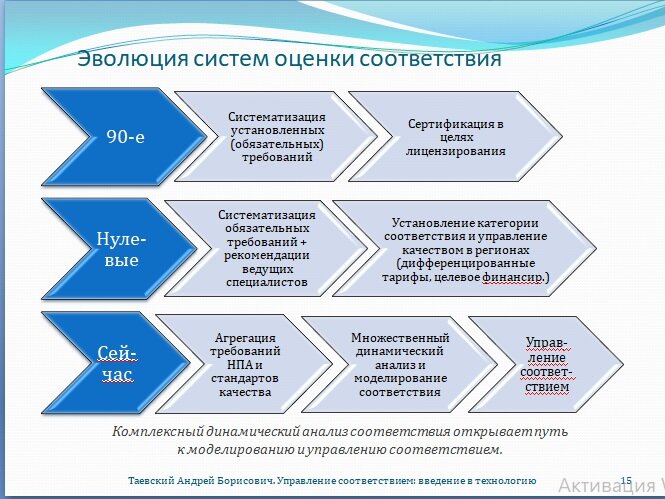 Управленческое соответствие