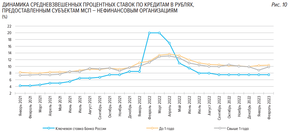 Статистика, графики, новости - 19.04.2023