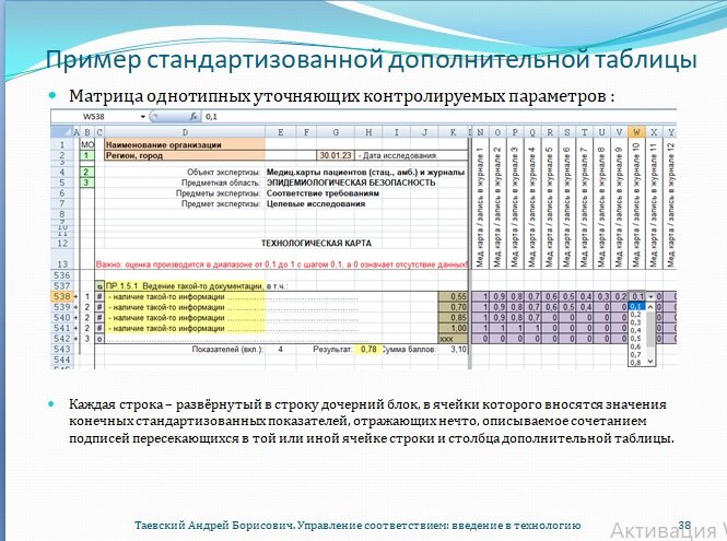 Дополнительная таблица