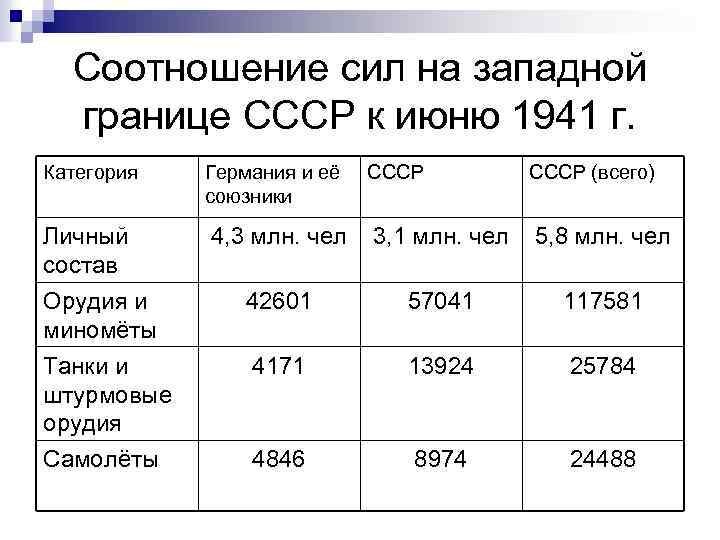 Силы и планы сторон великой отечественной войны кратко