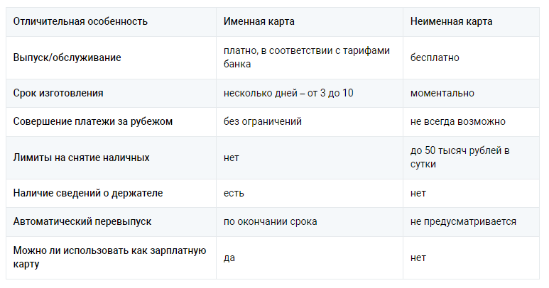 Чем отличается моментальная карта от обычной