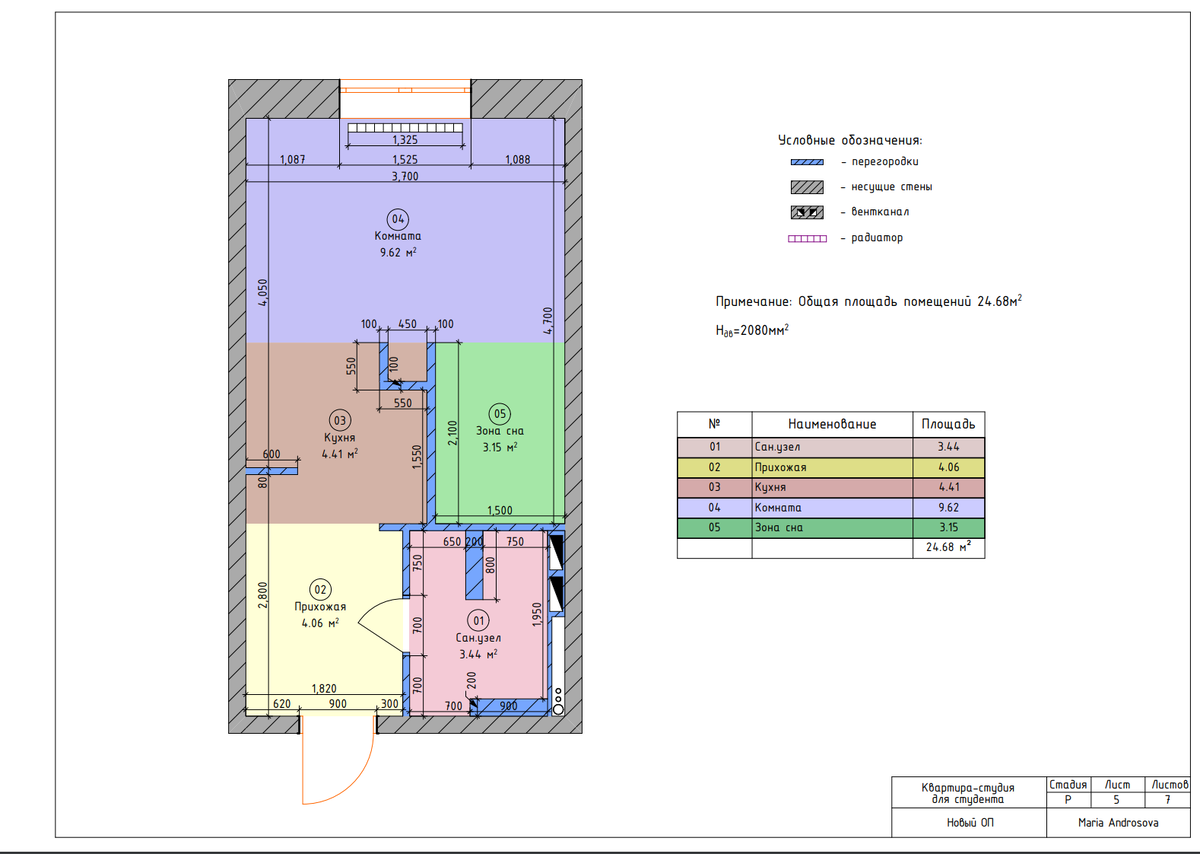 Зоны студии