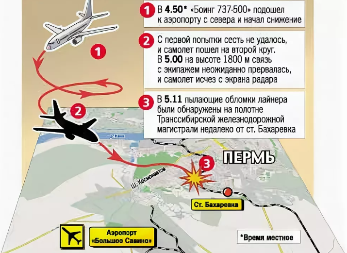 Карта падения самолетов