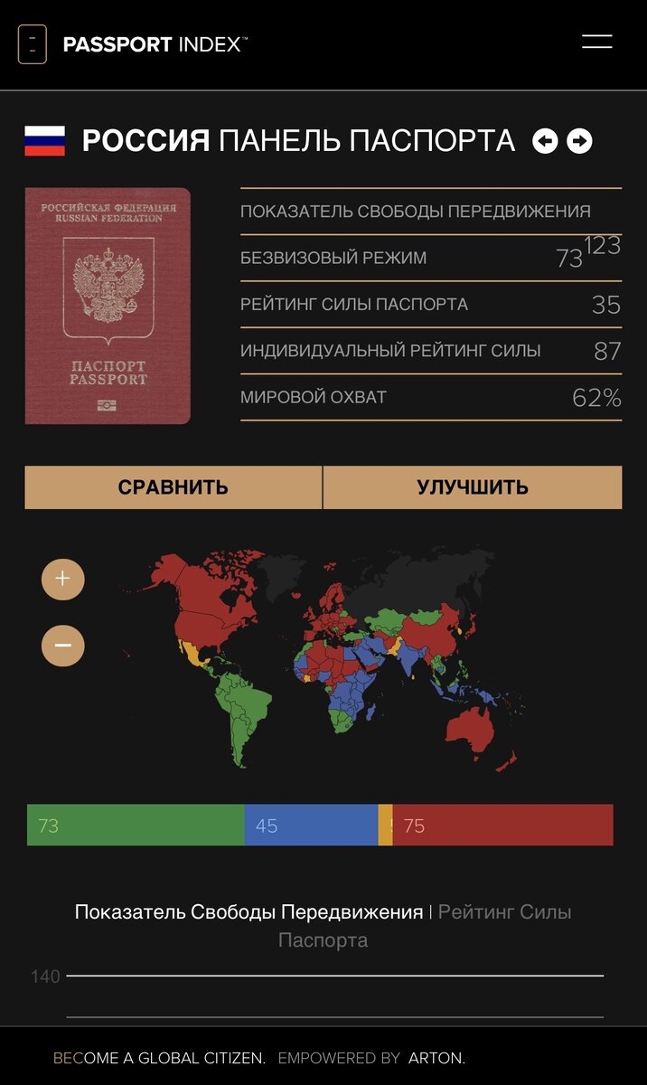 Полезные приложения для путешественников. Passport index | Taketotrip | Дзен