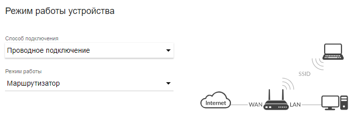 Режим - маршрутизатор