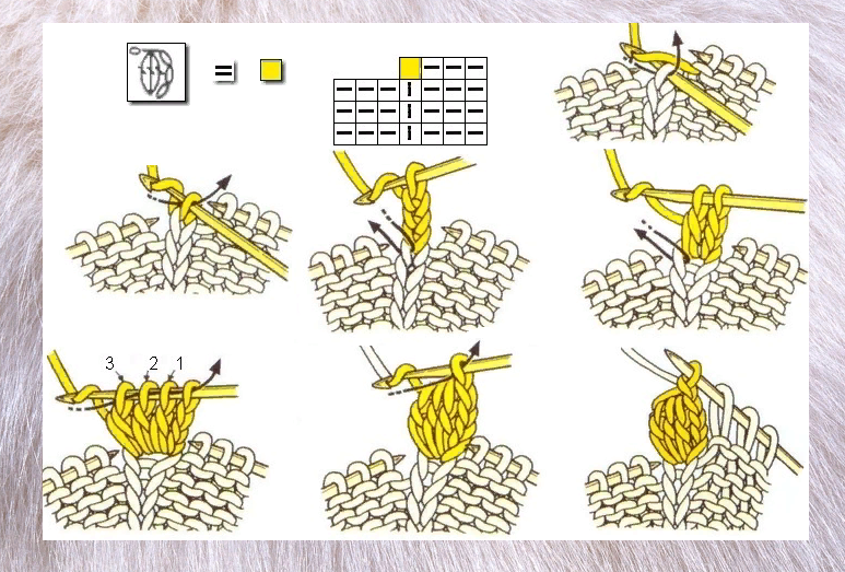 Вязание крючком узор шишечки схема и описание. Схема вязания шишечек спицами. Узоры с шишечками спицами со схемами. Узор вишенки крючком схема. Схема вязания шишечек спицами.