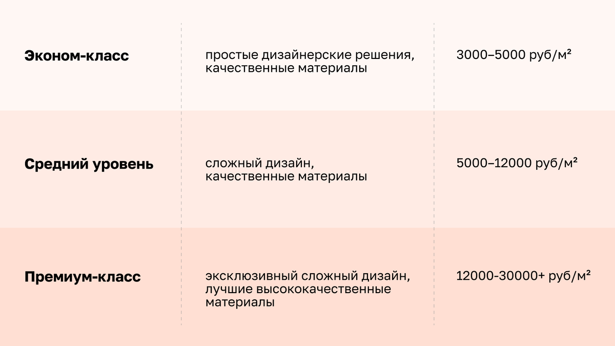 Сколько стоит сделать ремонт квартиры в новостройке? | DOMEO | РЕМОНТ  КВАРТИР | НЕДВИЖИМОСТЬ | Дзен