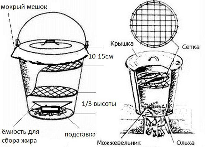 Мини-коптильня своими руками