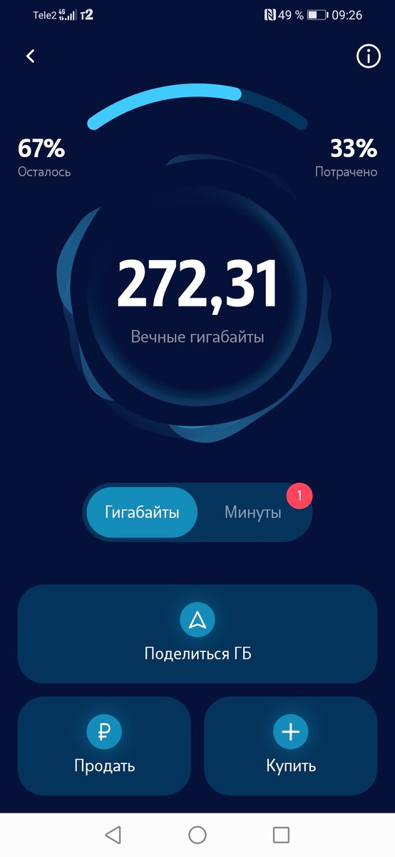 Телефон 20 гб. Продать гигабайты.