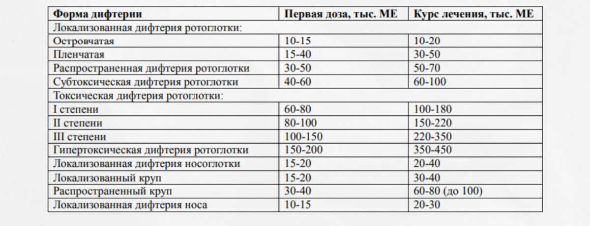 Код мкб дифтерии. Распространенная форма дифтерии ротоглотки. локализованная форма дифтерии ротоглотки. дифтерия ротоглотки классификация.