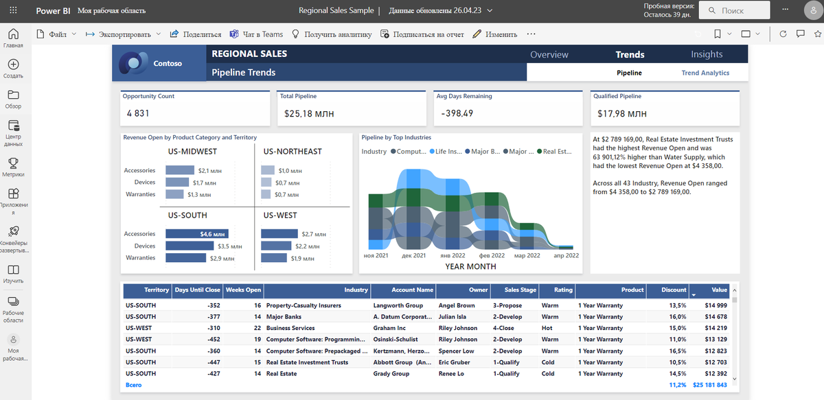 Пример Дашборда Power BI на портале