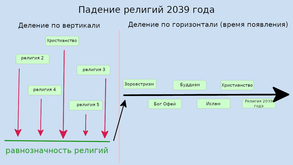 План развития подольска до 2039 года