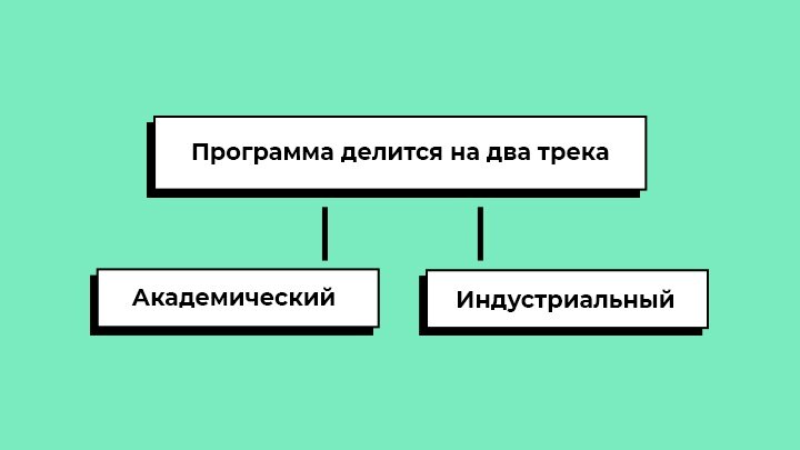 Создать карусельДобавьте описание