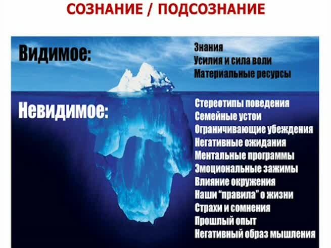 НЕВИДИМАЯ ЧАСТЬ КОНФЛИКТА СОДЕРЖИТ ПСИХОЛОГИЧЕСКУЮ ОСНОВУ