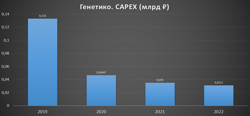 Обзор компании