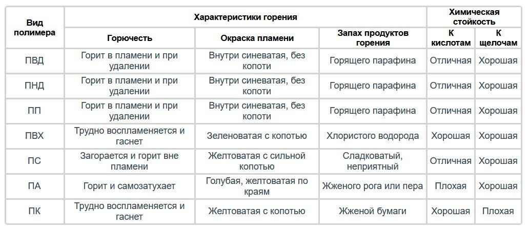 Маркировка пластика: виды, таблица расшифровки маркеров пластиковой тары