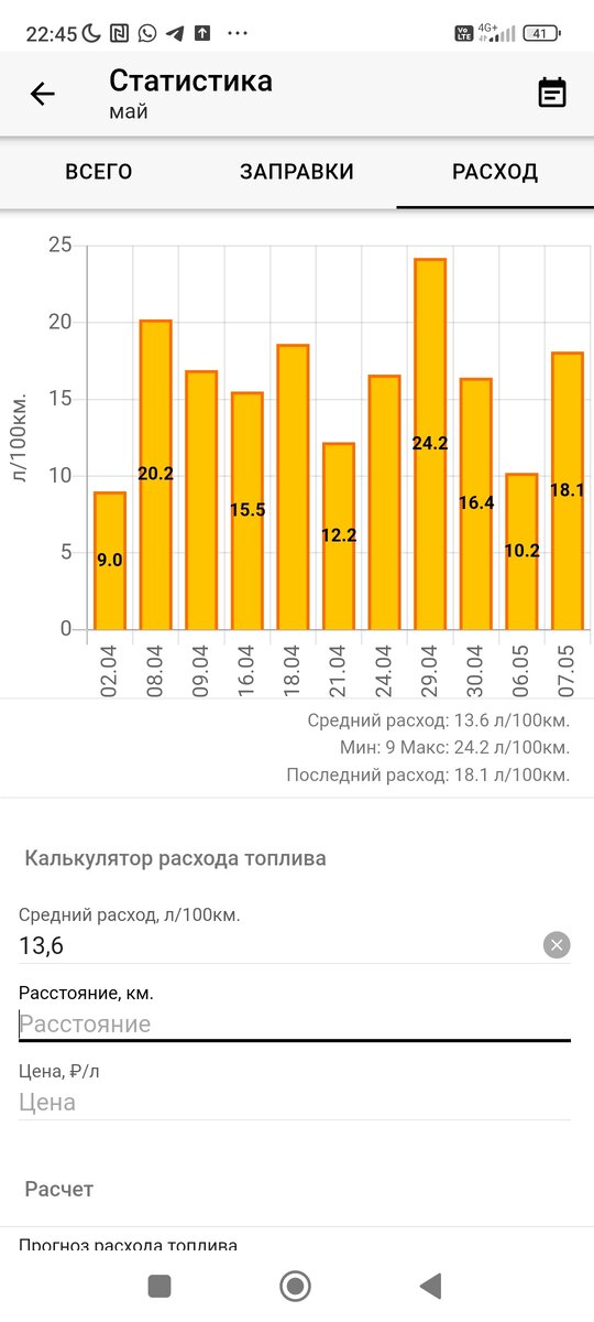 Не заводится порше кайен