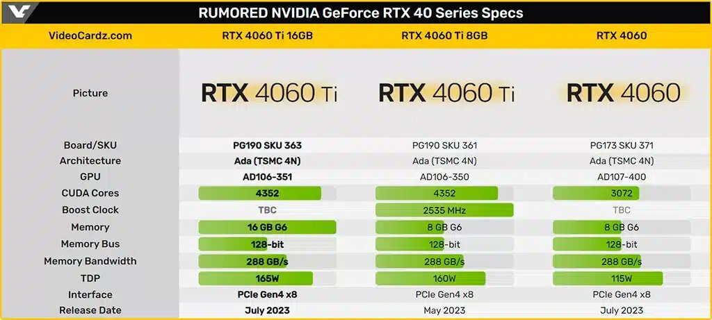 Rtx 4060 какое подключение