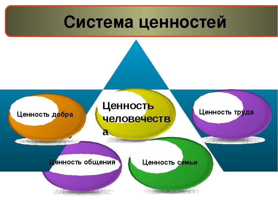 Формирование системы ценностей. Система ценностей. Система ценностей человека. Ценностная система. Системные ценности.