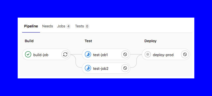 что такое пайплайн Gitlab